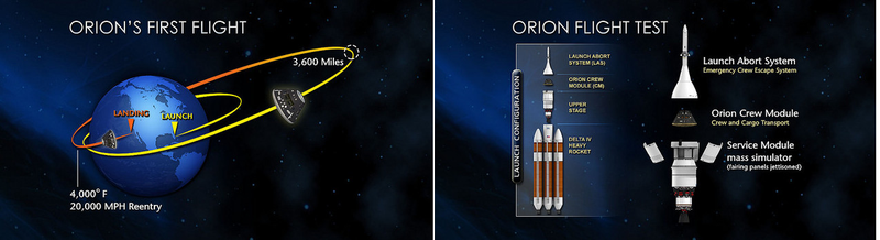 Illustration for article titled The Orion Spacecraft Is At the Launch Pad And Strapped To Its Rocket